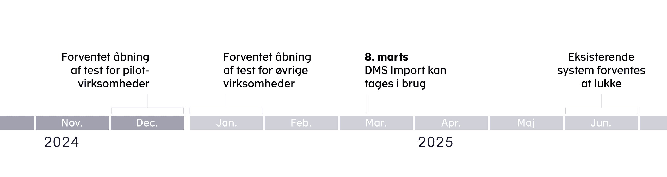 Forventet onboarding illustration