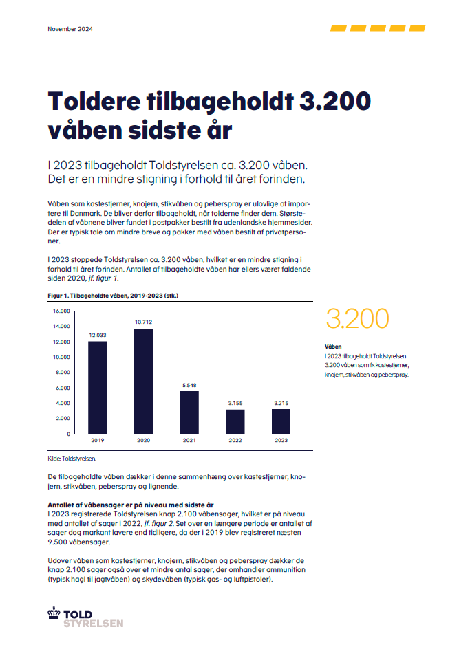 Toldstyrelsen tilbageholdt 3.200 våben sidste år