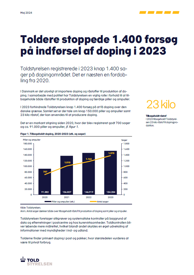 Toldere stoppede 1.400 forsøg på indførsel af doping i 2023